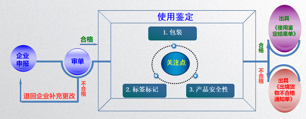 出口鋰電池申報流程