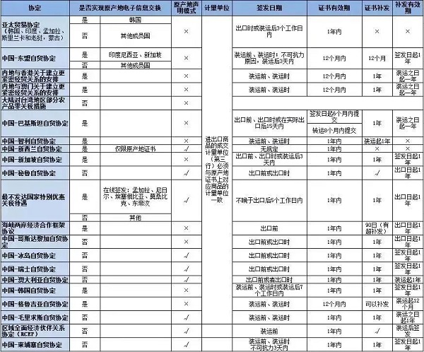 什么是原產(chǎn)地證書,原產(chǎn)地證書有哪些注意事項(xiàng),原產(chǎn)地證書常見問題及解決方案