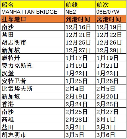 突發丨K-Line歐洲線靠Felixstowe時發生爆炸, 船期可能嚴重延誤