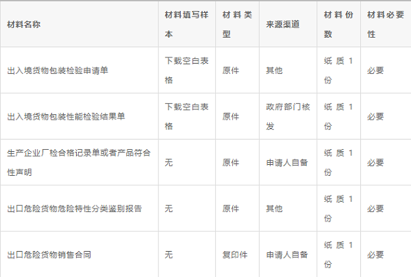 貨代知識,鋰電池危包證申請指南5