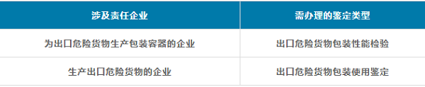 貨代知識,鋰電池危包證申請指南