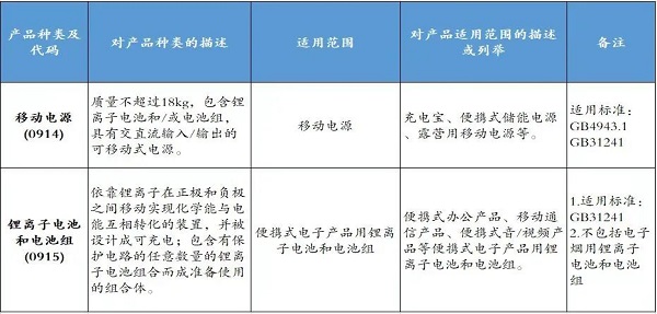 8月起對鋰離子電池和電池組以及移動電源實施CCC認證管理