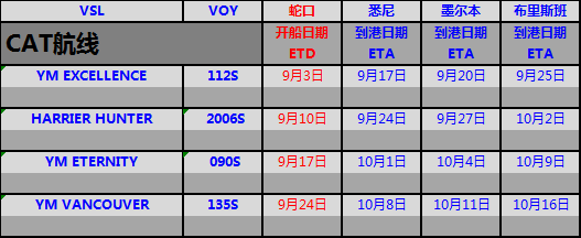 9月CAT船期 中外運