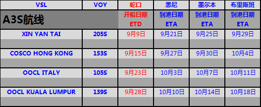 9月A3S航線 COSCO