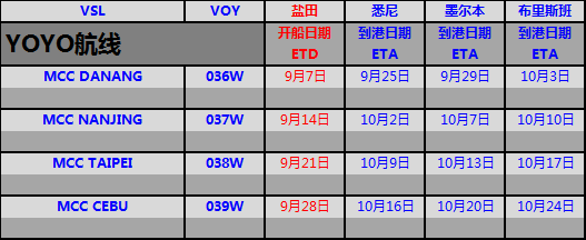 9月YOYO航線 MSK