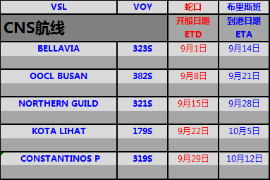 9月CNS船期 COSCO PIL