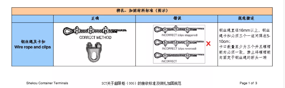 特種柜裝柜要求與注意事項1