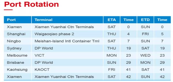 澳洲海運 port rotation