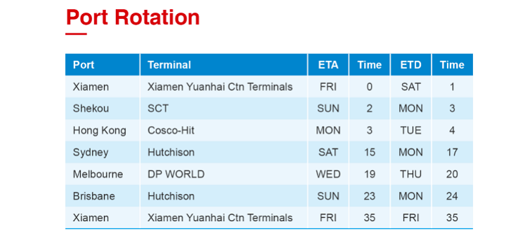 海運到澳大利亞 A3S ROTATION