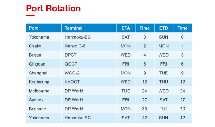 海運到澳大利亞 A3N ROTATION 